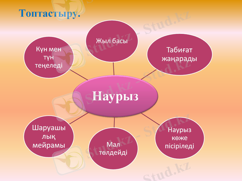 Slide 10
