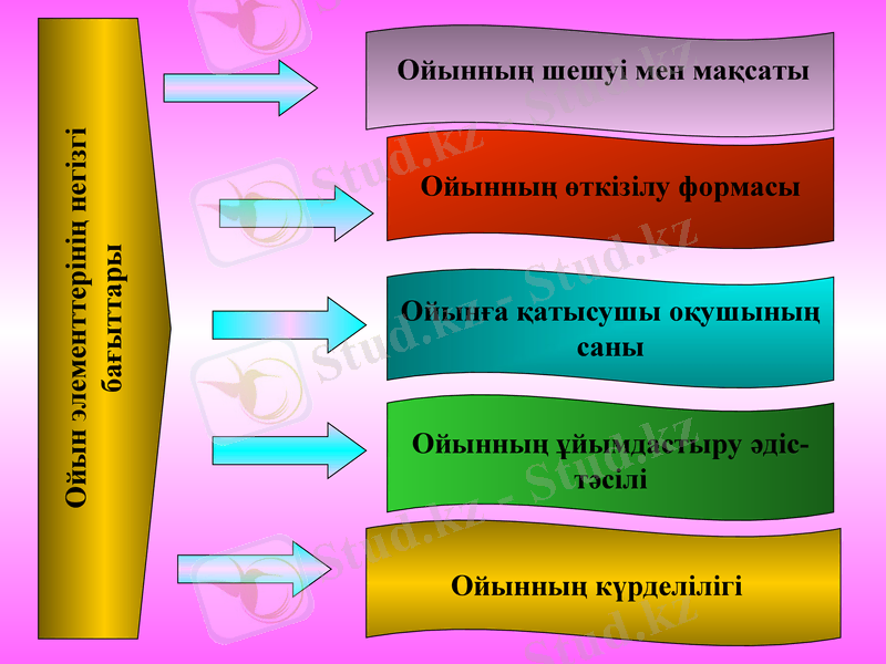 Slide 10