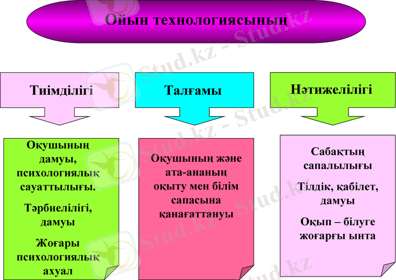 Slide 20