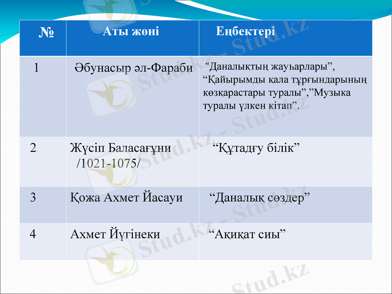 Slide 20