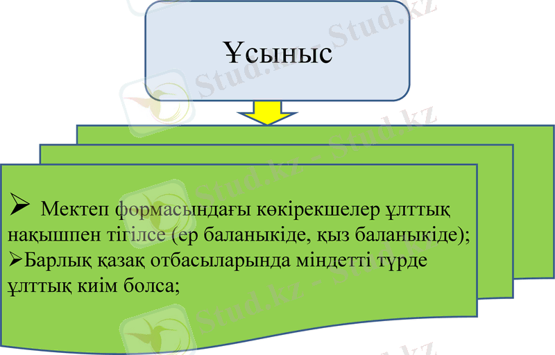 Slide 7