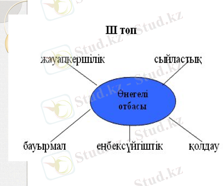 Slide 13