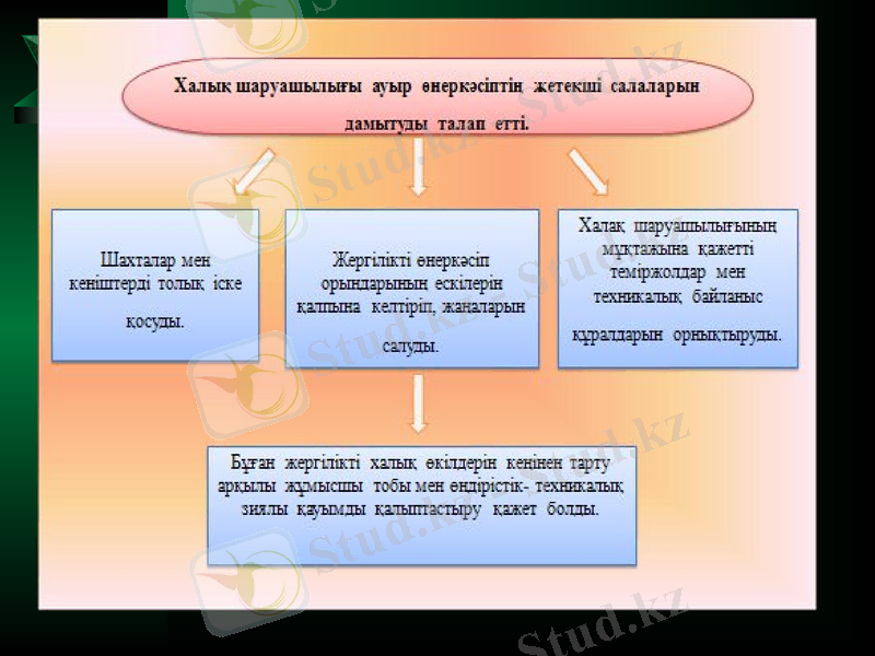 Slide 10
