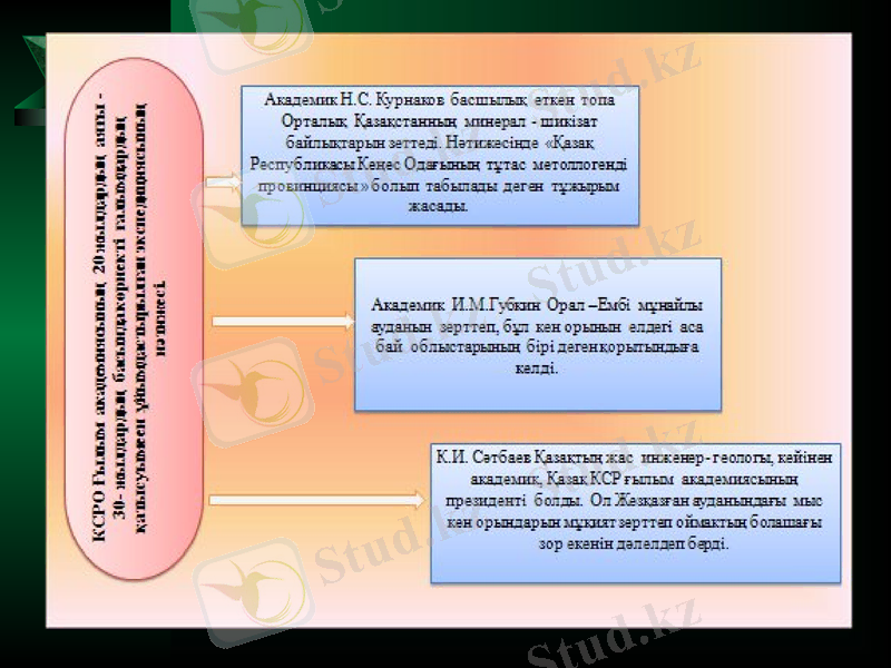 Slide 12