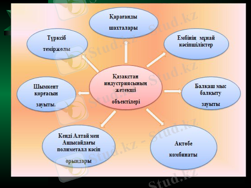 Slide 13