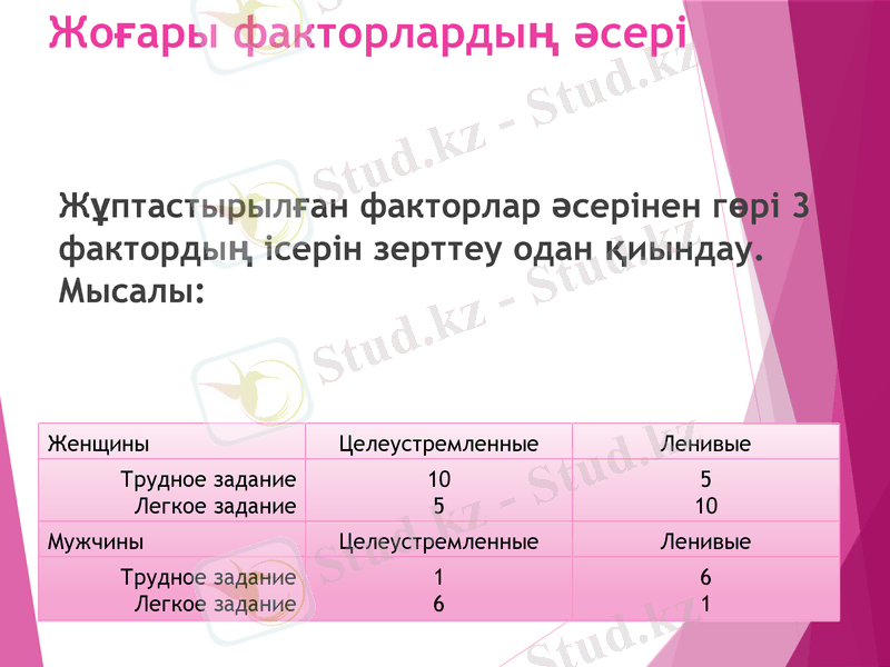 Slide 15