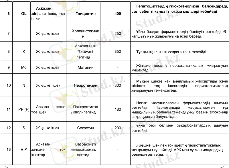 Slide 14