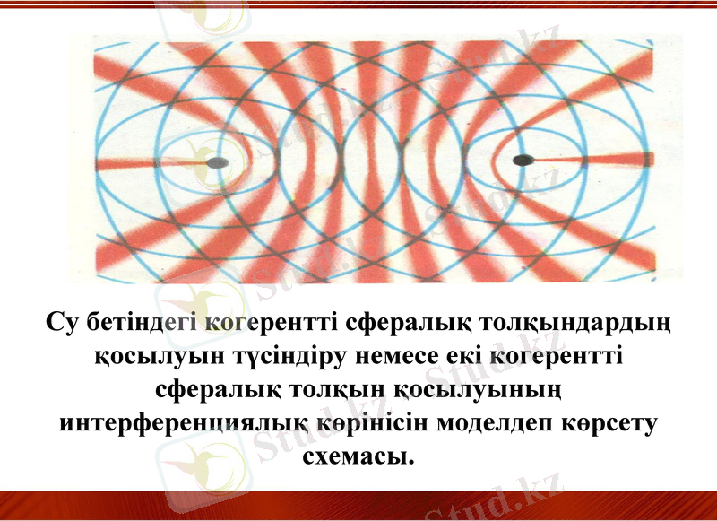 Slide 15