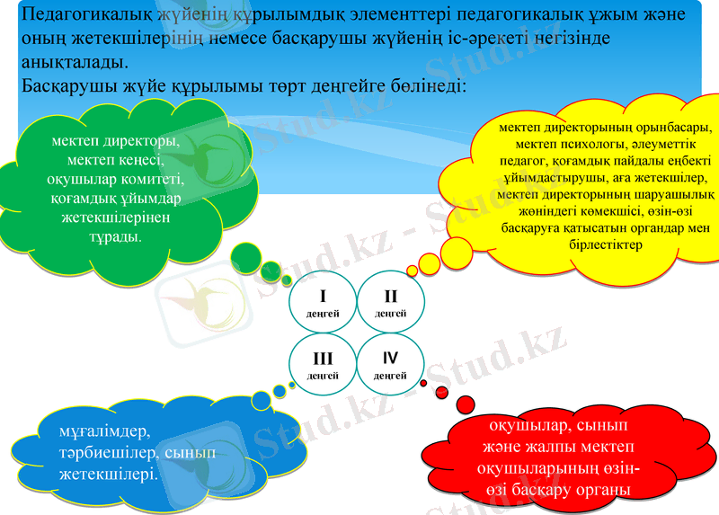 Slide 7