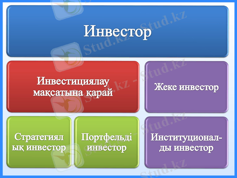 Slide 22