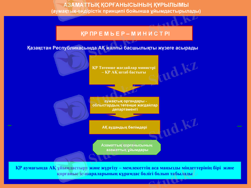 Slide 31