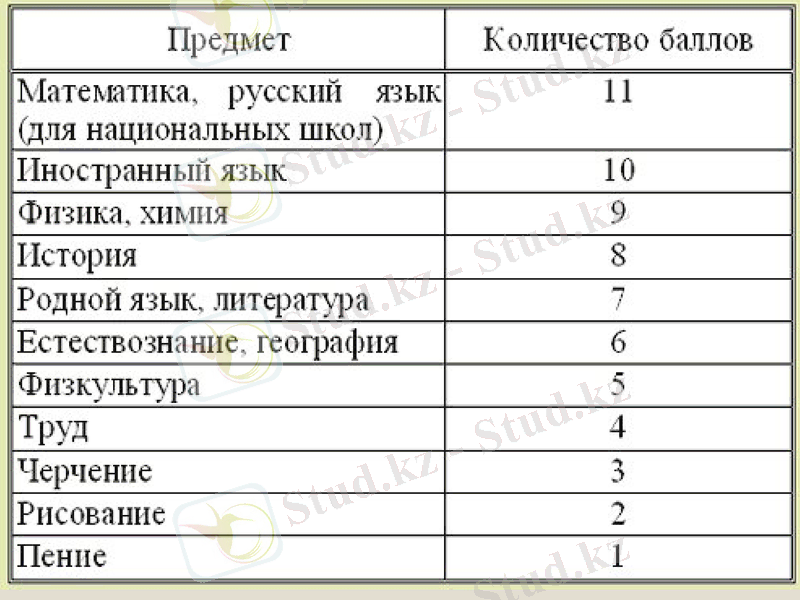 Slide 17