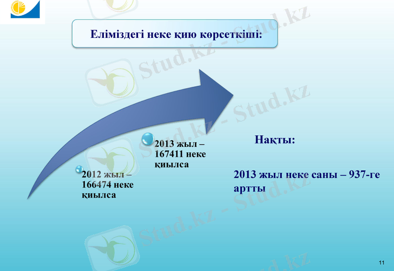 Slide 10