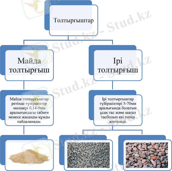 Slide 7
