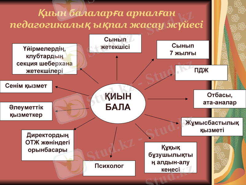 Slide 14