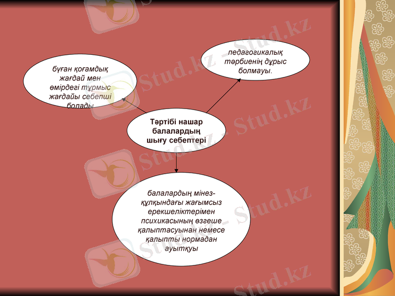 Slide 6