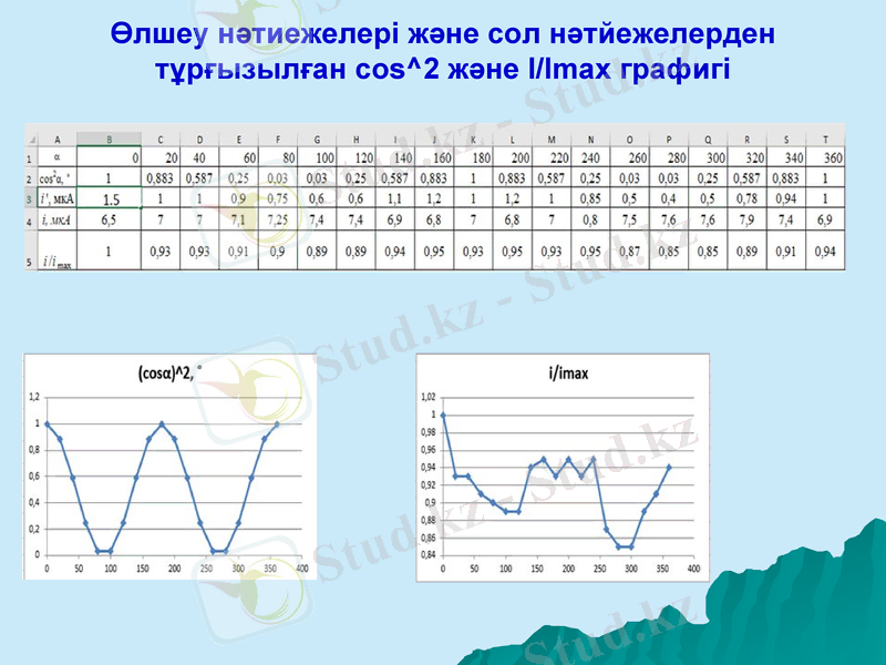 Slide 19