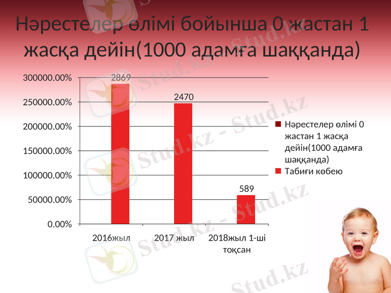 Slide 13