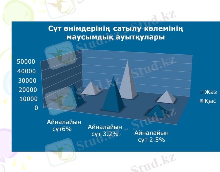Slide 14