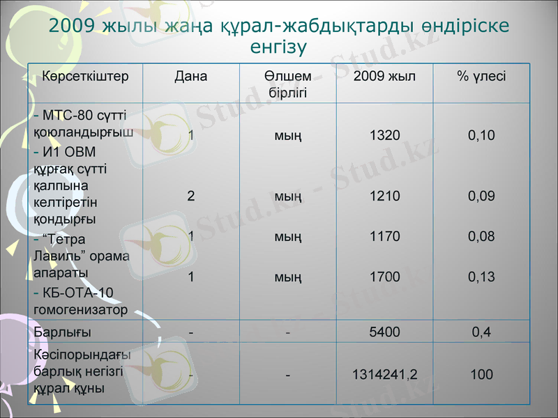 Slide 33