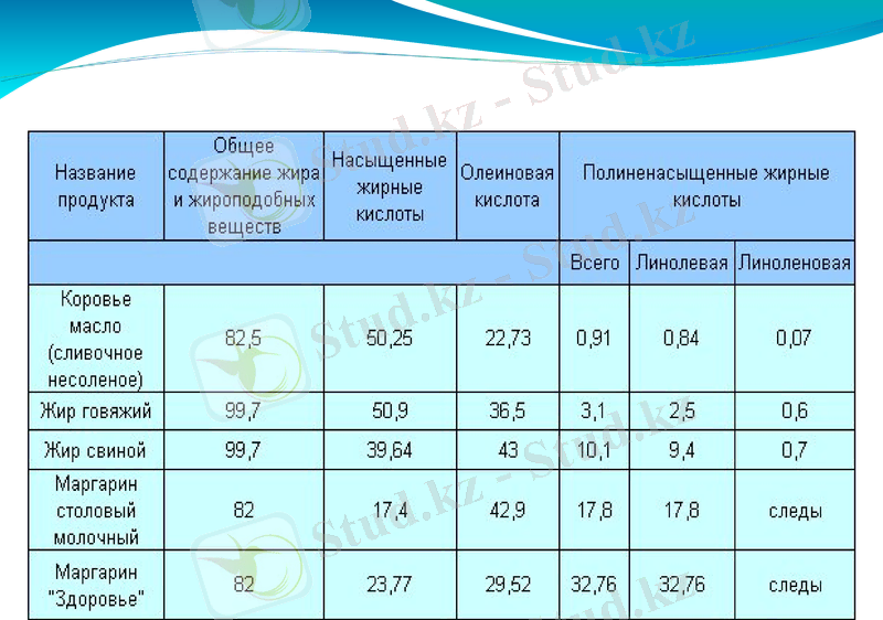 Slide 30