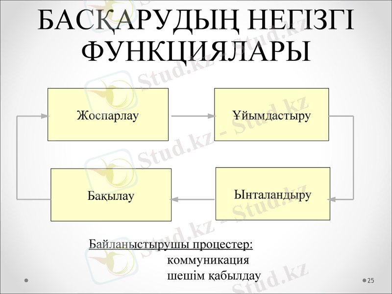 Slide 25