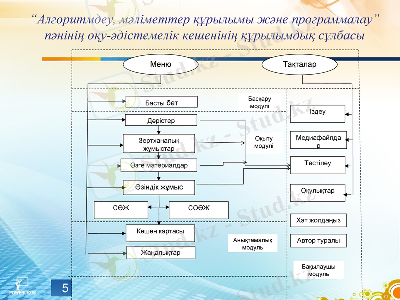 Slide 5