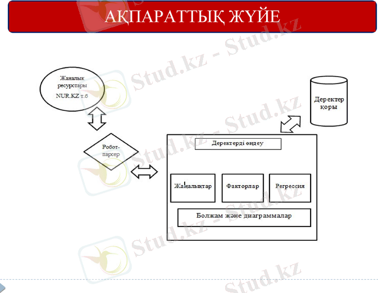 Slide 14
