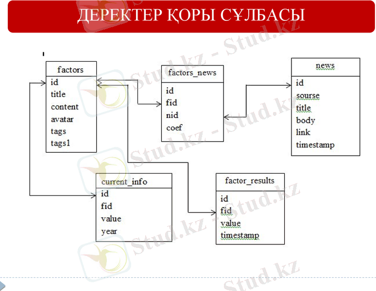 Slide 15