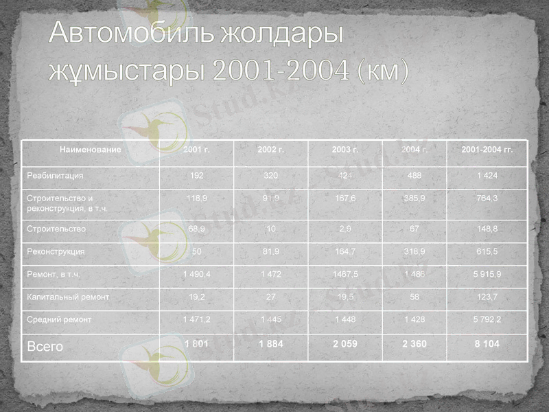 Slide 13