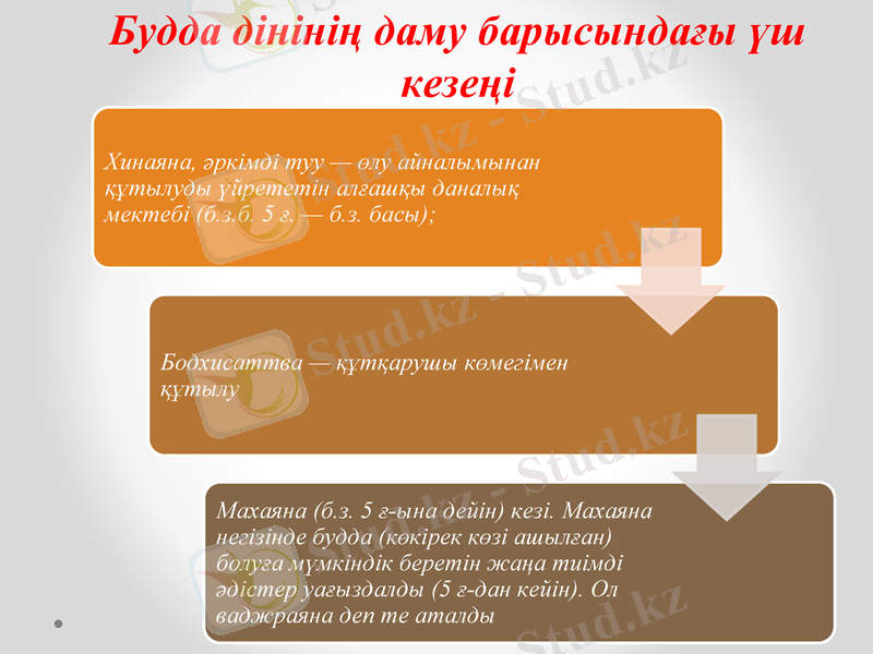 Slide 7