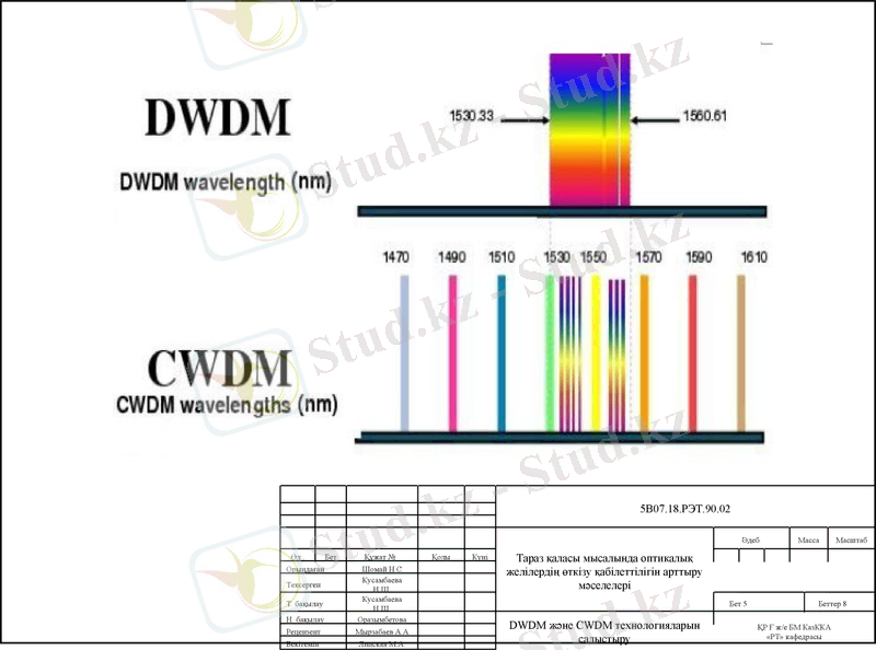 Slide 7