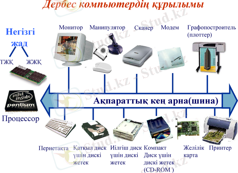 Slide 19