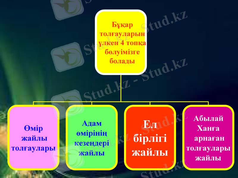 Slide 6