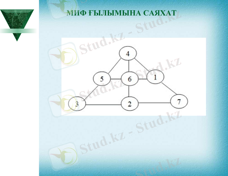 Slide 22