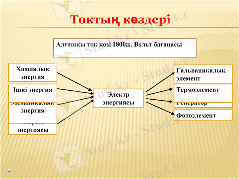 Slide 19