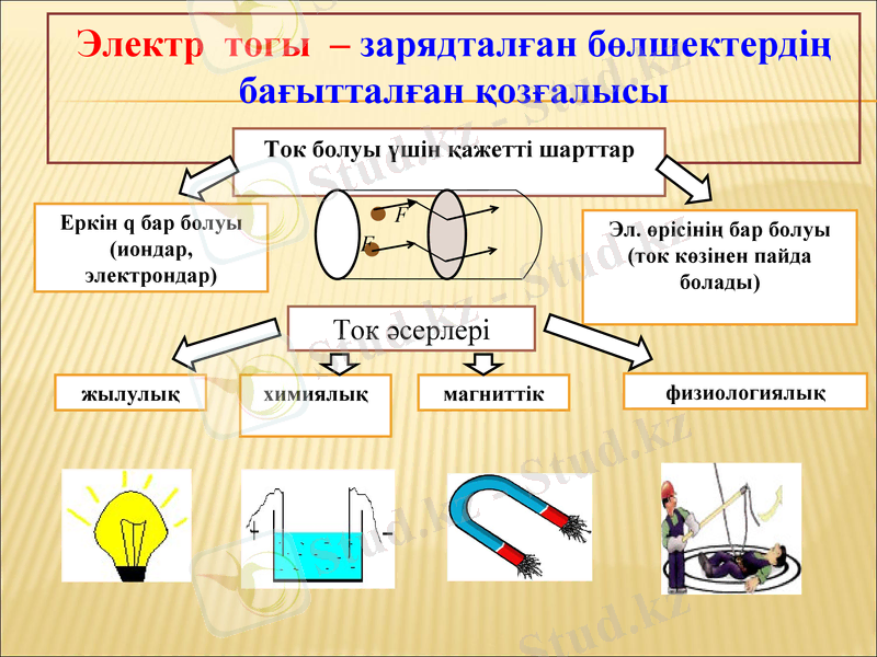 Slide 22