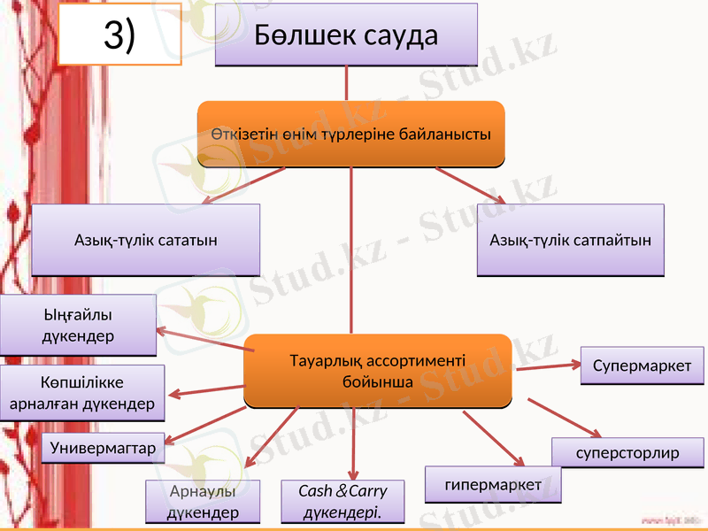 Slide 10