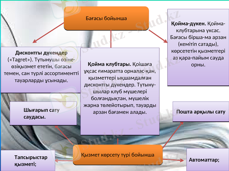 Slide 11