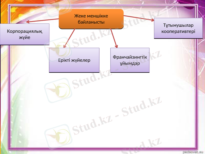 Slide 12