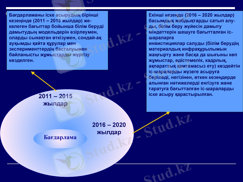 Slide 10