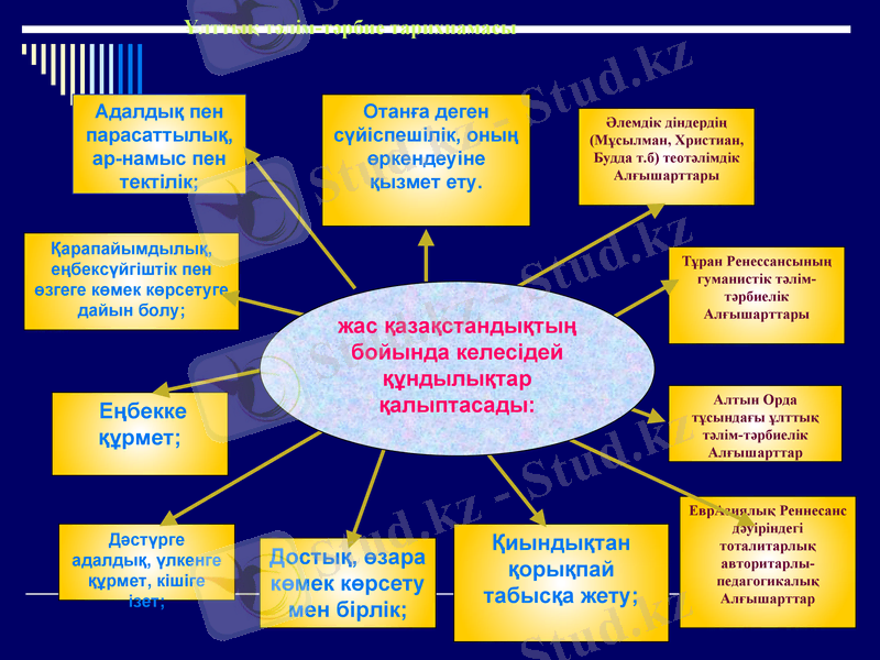 Slide 12