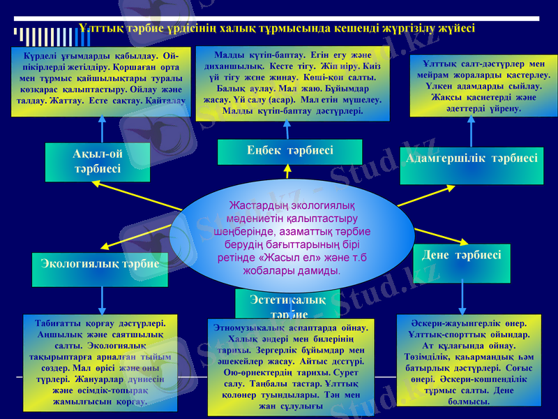 Slide 13