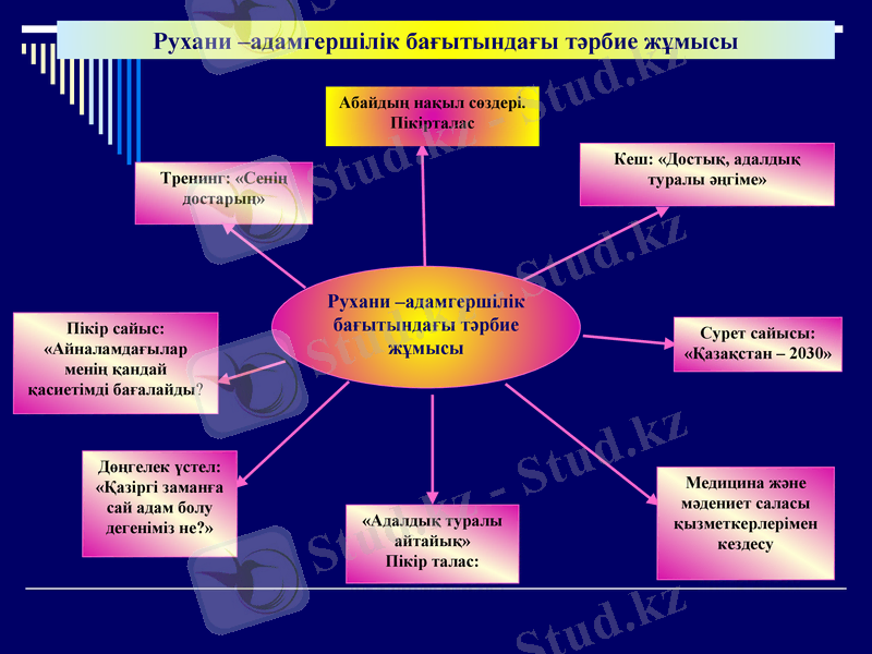 Slide 17