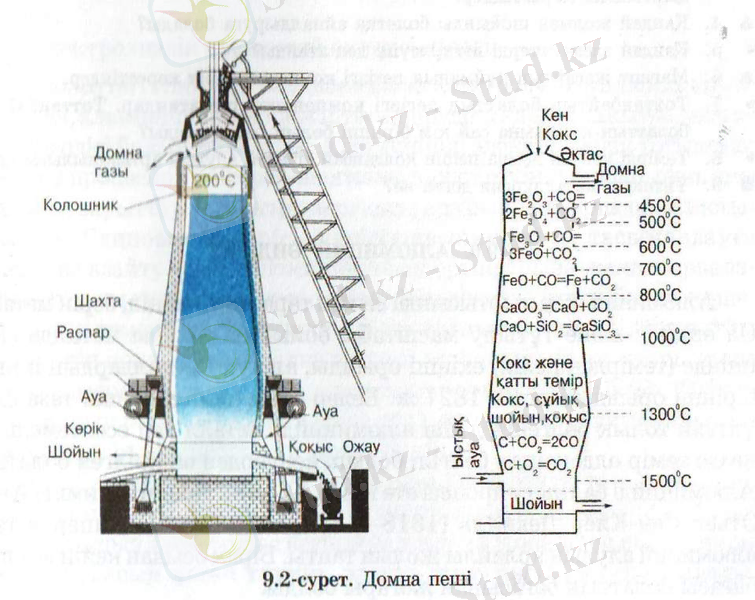 Slide 14