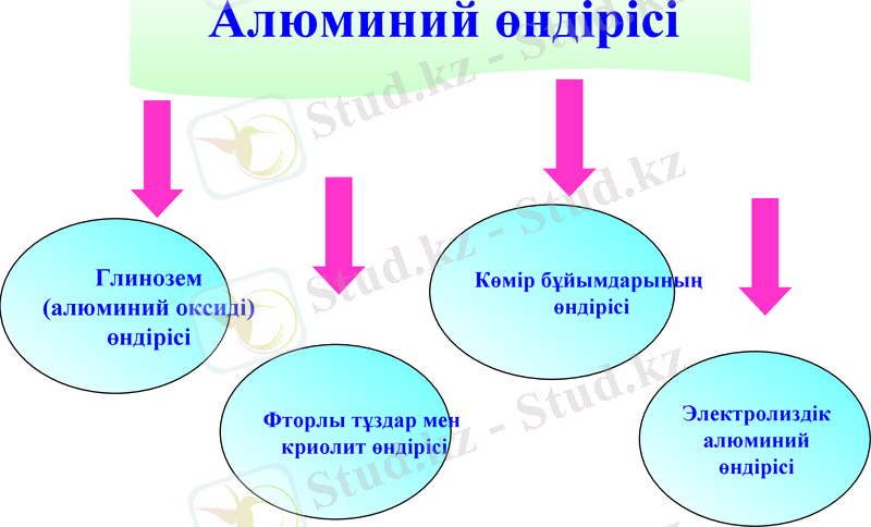 Slide 18