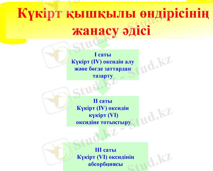 Slide 29