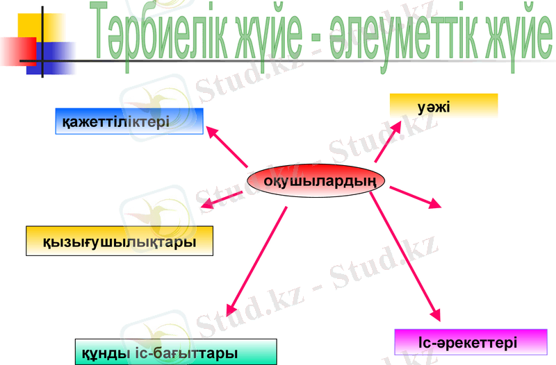 Slide 14