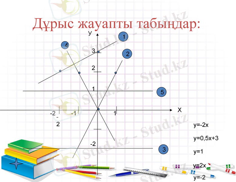 Slide 22