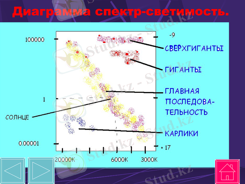 Slide 27